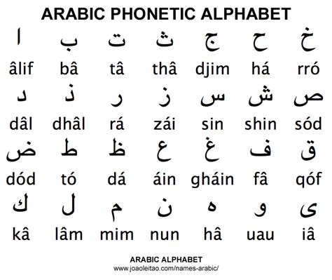 Arabic Language Alphabet | lol-rofl.com