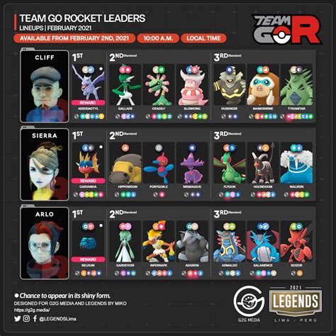 2837 best Team Go Rocket images on Pholder | The Silph Road, Pokemongo ...