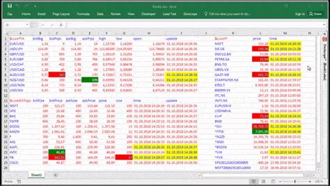 What Are Dow Futures Trading At Automated Trading Excel – zwemclubstz – Swimming Team Zennevallei