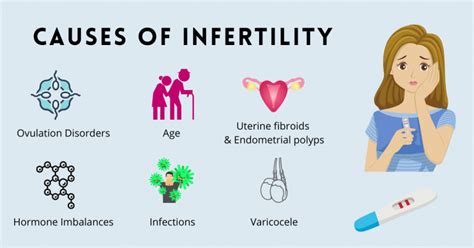 Most common causes of Infertility | Sri Ramakrishna Hospital