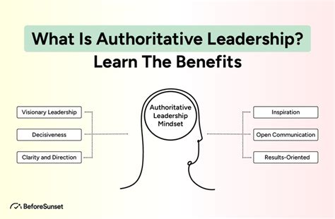 Authoritative Leadership Definition