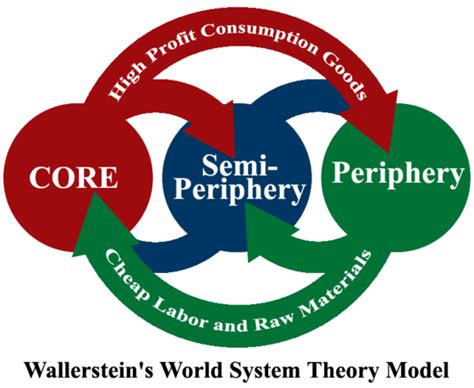 The Modern World System & The Global Economy | Peoples & Cultures of ...