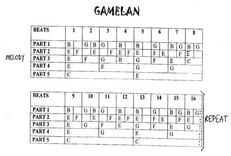 Teaching Gamelan in General Music Lessons in a Secondary School: An Investigation