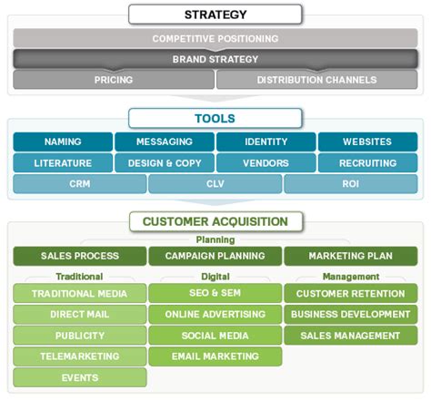 Brand Strategy | Marketing MO