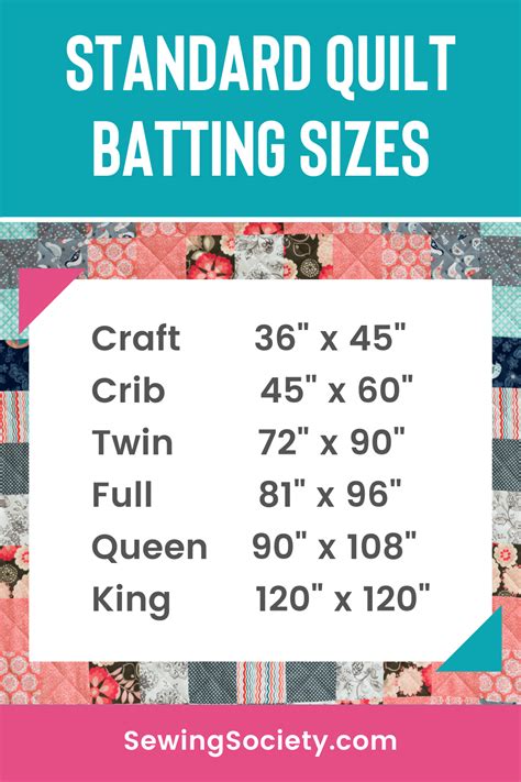 What Batting Should I Use for a Quilt? | Sewing Society