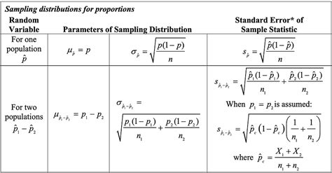 A New Formula Sheet for the AP Statistics Exam