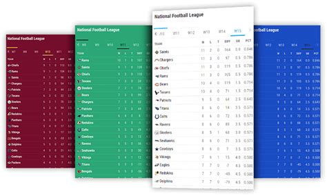 Football Standings Widget, Football Tables API XML Feed