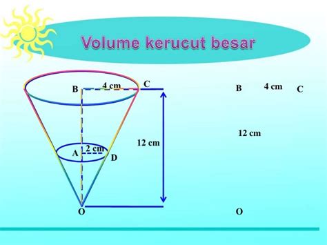 Volume Kerucut