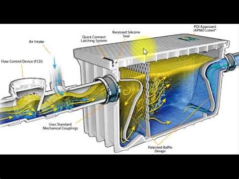 Commercial Kitchen Equipment grease trap interceptor Cleaning ...