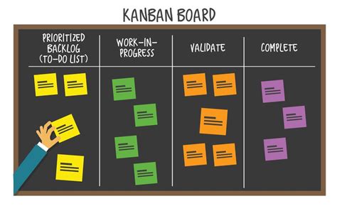 Kanban and Microlearning, a Post-it memo.