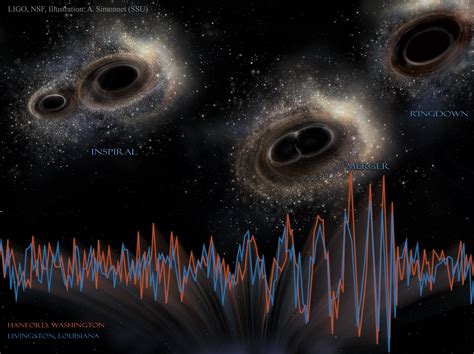 Veja a formação das ondas gravitacionais recém-descobertas