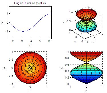 Solid of Revolution - using cylinders in Matlab