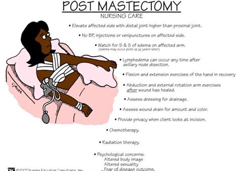 Post Mastectomy | Nursing school survival, Nursing school tips, Nclex