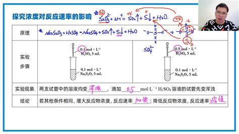 化学——原理：影响化学反应速率因素+碰撞理论 - 知乎