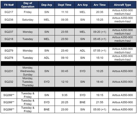 Singapore Airlines reinstates Australian flights | The Champagne Mile