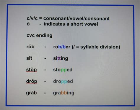 When to Double Consonants in Spelling: Rules and Examples - Owlcation