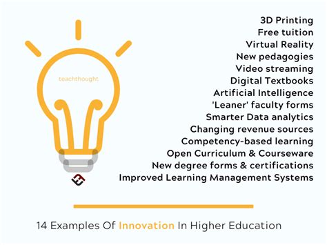 14 Examples Of Innovation In Higher Education - DLIT