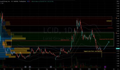 LCID Stock Is on Much Better Footing Now Than in November | InvestorPlace