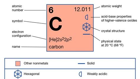 Carbon-13 | isotope | Britannica