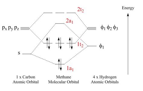 Methane Molecular Orbital Diagram - alternator