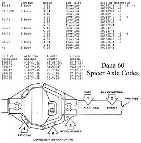 Correct name for Dana antislip unit - Moparts Forums