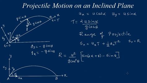 Physics Classroom Inclined Plane