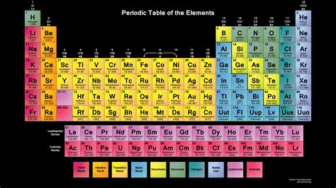 Color Periodic Table - 2015