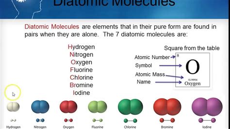 Copy of M1L5: Atoms, elements, diatomic molecules and periodic table - YouTube