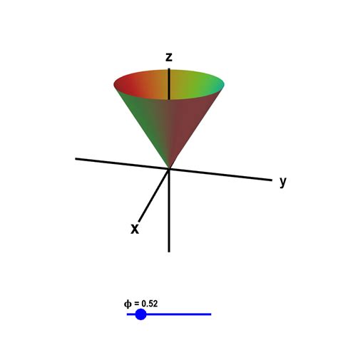 3d Graph Sphere Equation - Tessshebaylo