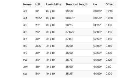 Callaway Mavrik Loft Chart