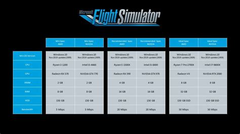 Microsoft Flight Simulator 2020 PC requirements released - Insider Paper