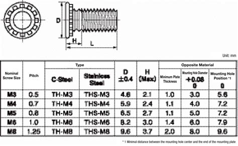 m5 screw diameter Cheaper Than Retail Price> Buy Clothing, Accessories ...