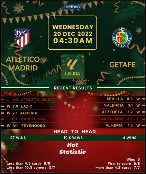 Atletico Madrid vs Getafe - Bet888win