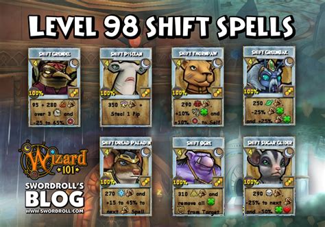 Wizard101 Level 98 Spell Analysis (Shifts) | Swordroll's Blog | Wizard101 & Pirate101