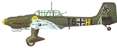 The Junkers Ju87 Stuka