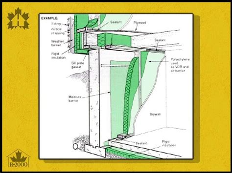 19 Fresh Proper Way To Insulate Basement Walls - basement tips