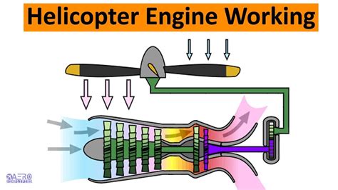 Turbo Shaft Engine Diagram - Wiring Diagram