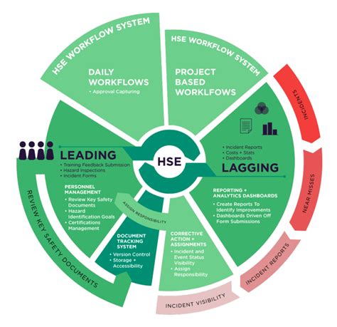 Oil & Gas HSE Management Software | Oil & Gas HSE Workflow System