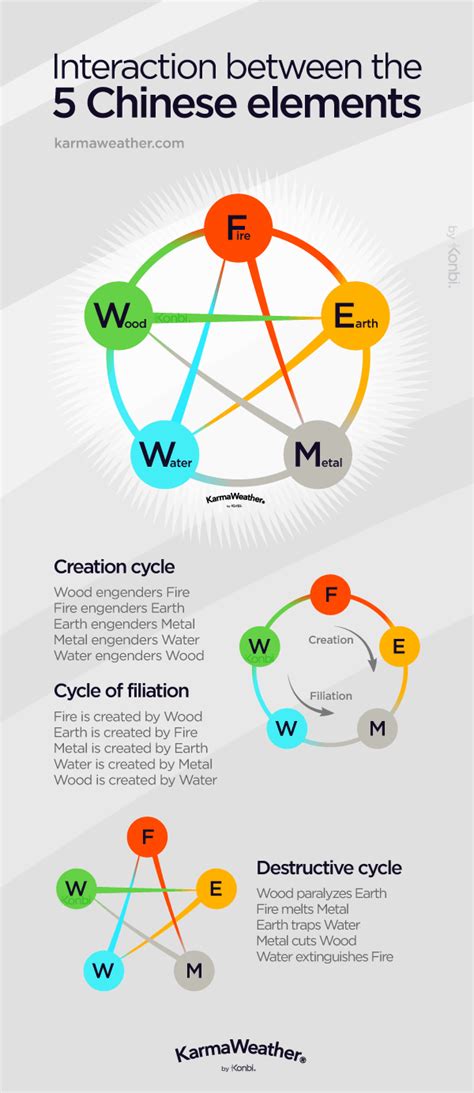 Chinese Zodiac Earth Wind Fire Water - The Earth Images Revimage.Org