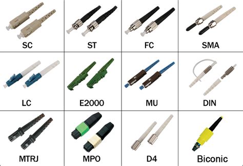 Fiber Optic Connectors Tutorial | FS Fiberstore