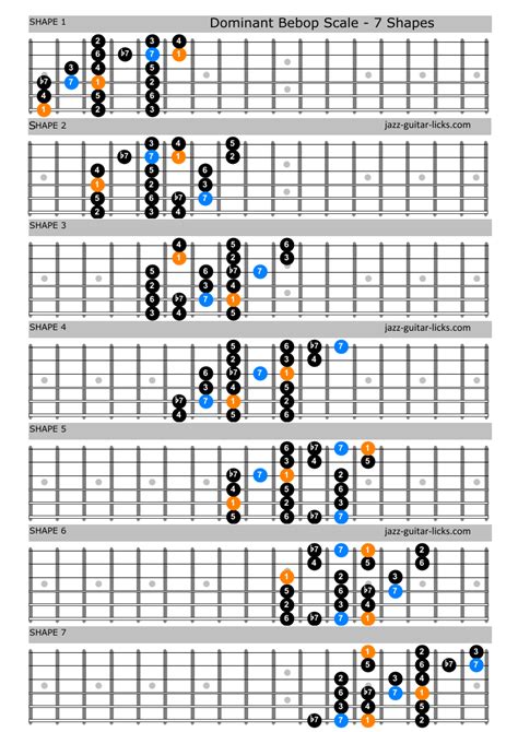 The Dominant Bebop Scale - Guitar Lesson with Shapes & Licks