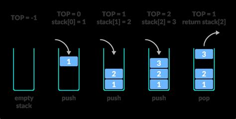 Python - Stack | reading-note