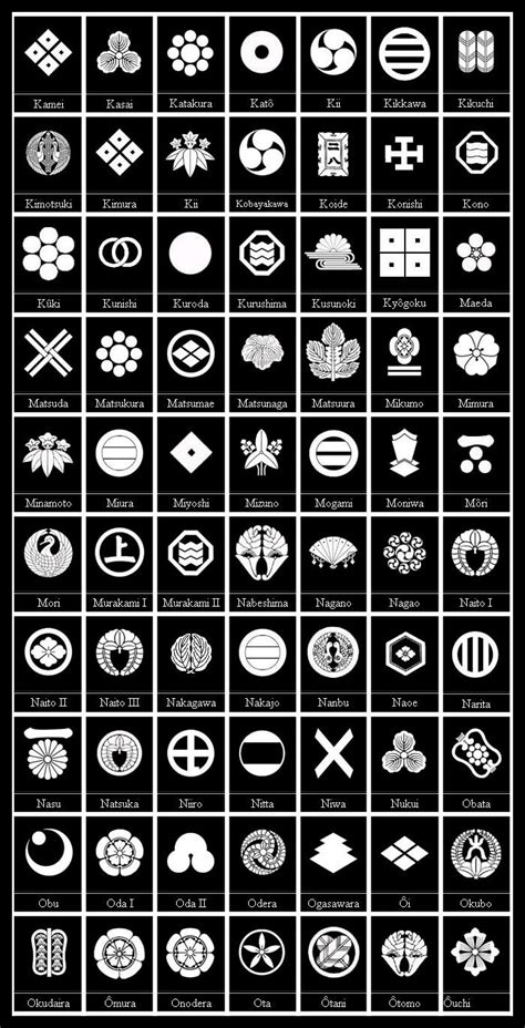 Mon, Kamon or Monokoro. Samurai Family Crests. 201 Designs from various samurai Clans and their ...