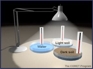 Radiation and Albedo Experiment | Center for Science Education