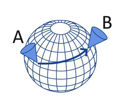 Haversine Formula | Baeldung on Computer Science