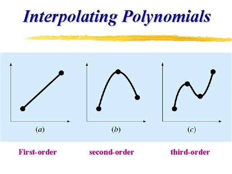 Chapter 14 Polynomial Interpolation Interpolation Extrapolation ...