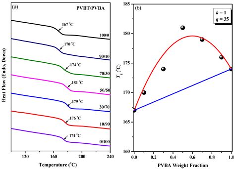 Polymers | Free Full-Text | Thymine- and Adenine-Functionalized Polystyrene Form Self-Assembled ...