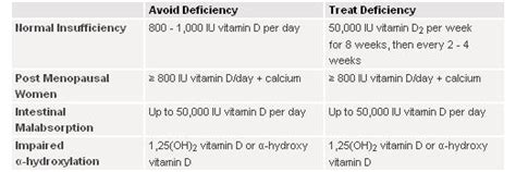 Vitamin D - Siemens Healthineers España