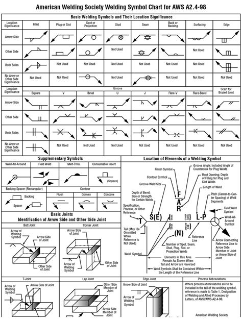 Drawing and Welding Symbol Interpretation - Welding - Class