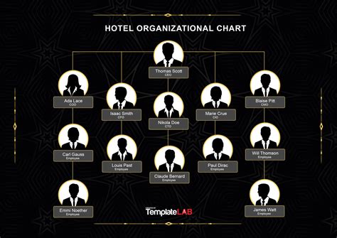 Hotel Organizational Chart Template